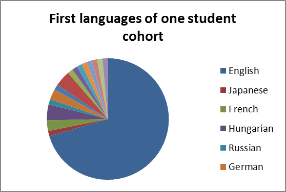 Language Teaching